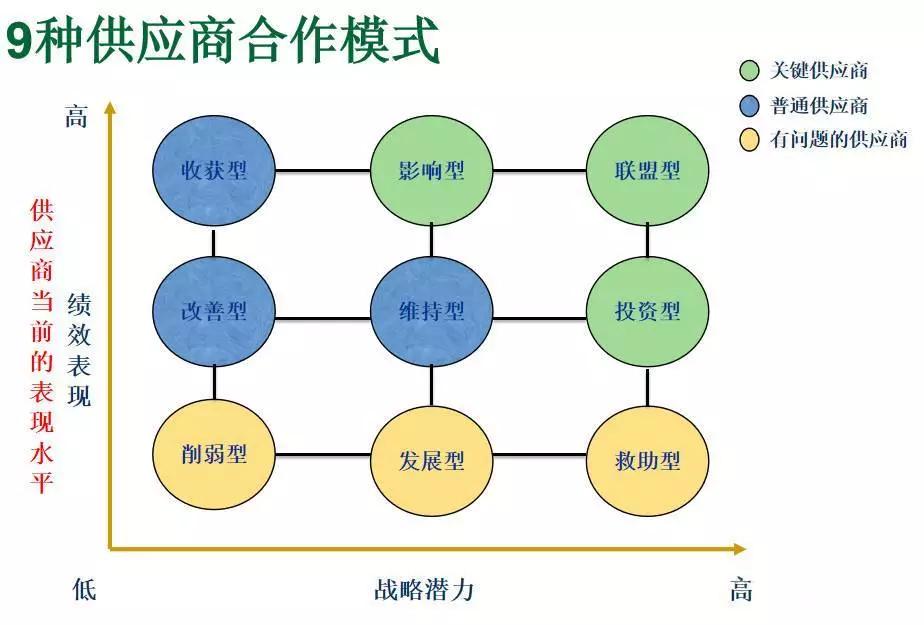 供应链管理系统功能介绍（内附餐饮供应链管理落地方案）